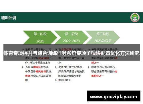 体育专项提升与综合训练任务系统专项子模块配置优化方法研究