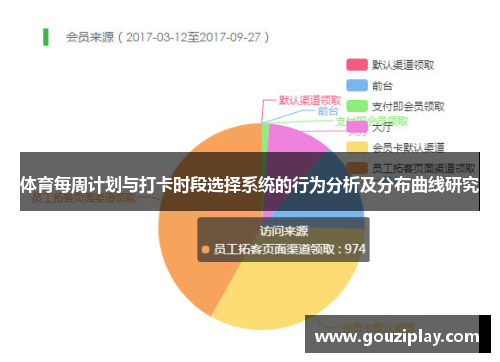 体育每周计划与打卡时段选择系统的行为分析及分布曲线研究